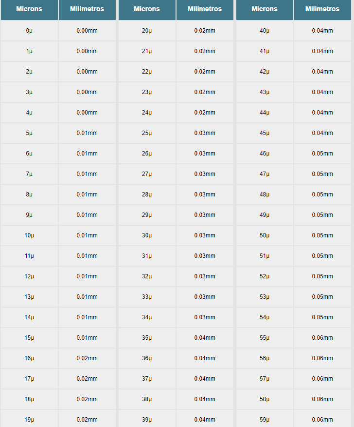 tabela de micra